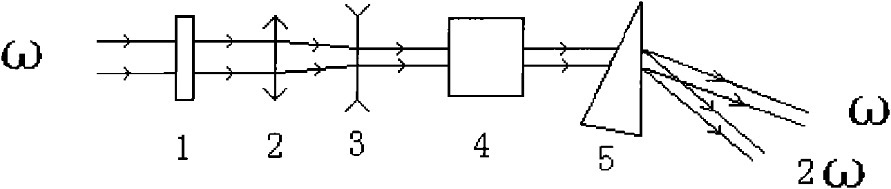 BaMgBO3F non-linear optical crystal, preparation method and applications thereof