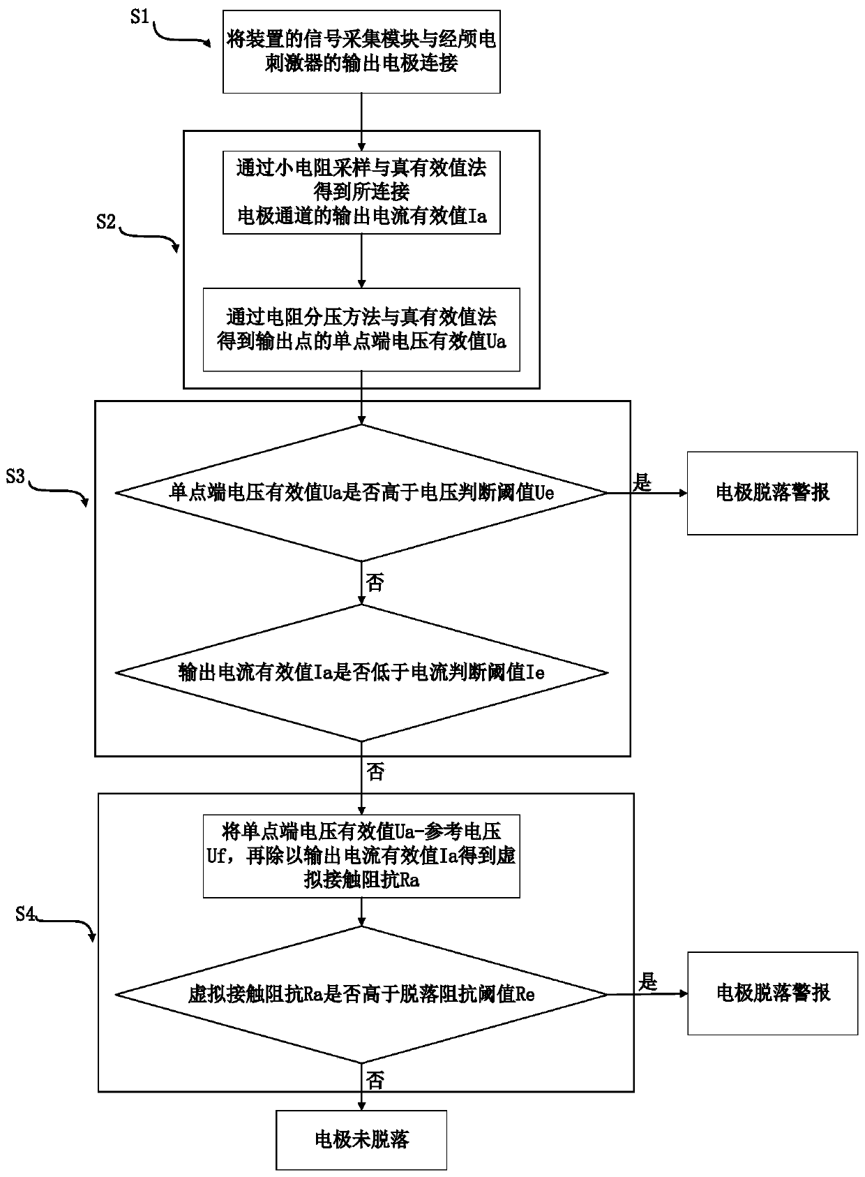 TES (transcranial electrical stimulation) electrode falling-off monitoring alarm device and application thereof