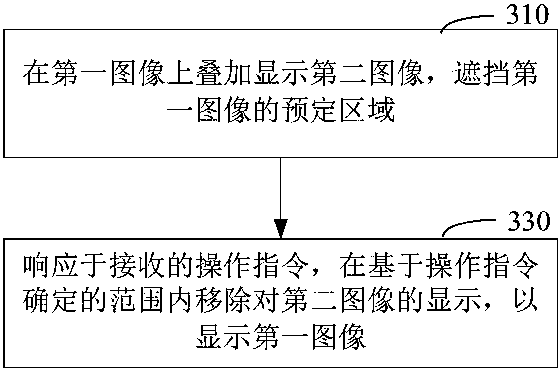 Interactive image display method, device, equipment and readable storage medium