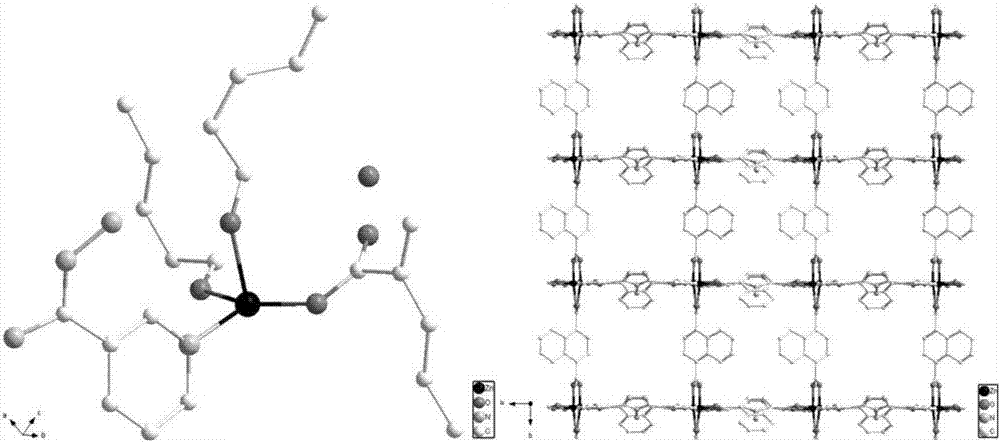 Preparation method of luminous crystal material capable of selectively detecting Fe&lt;3+&gt; ions