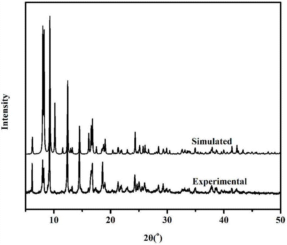 Preparation method of luminous crystal material capable of selectively detecting Fe&lt;3+&gt; ions