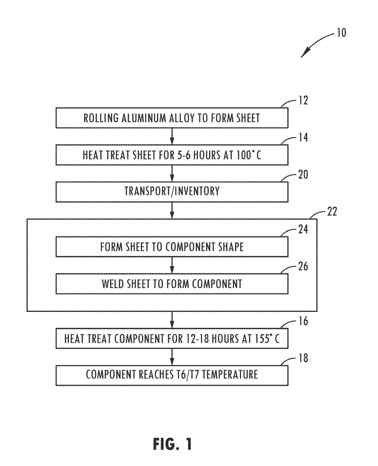 Multi-stage aluminum alloy forming and thermal processing method for the production of vehicle components