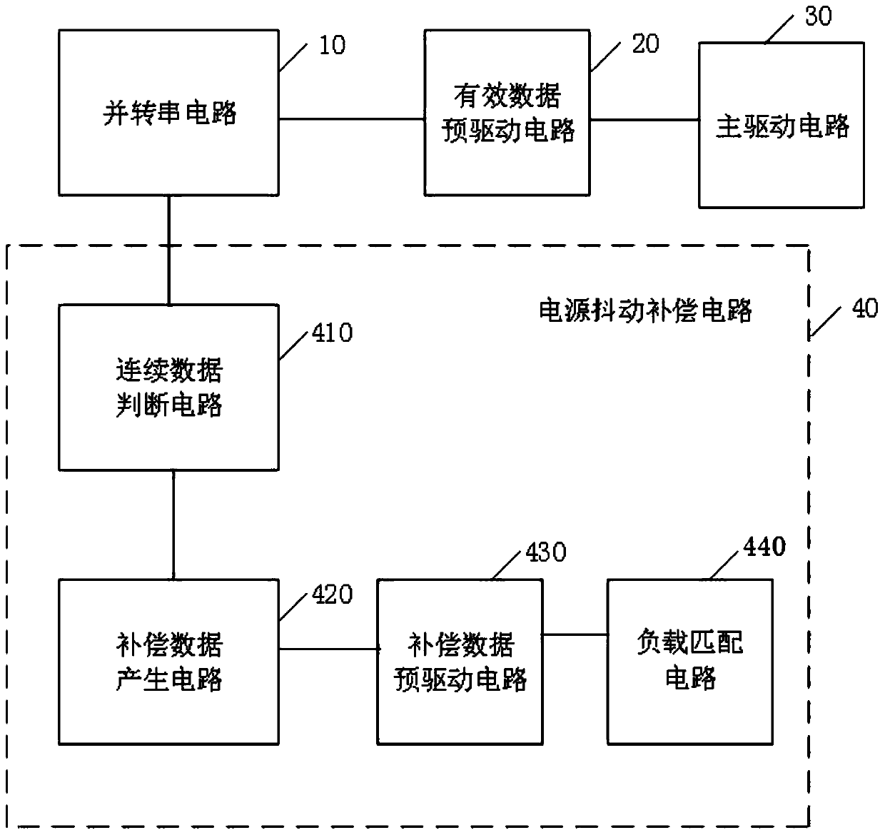 High-speed serial transmission circuit and power supply jitter compensation circuit thereof