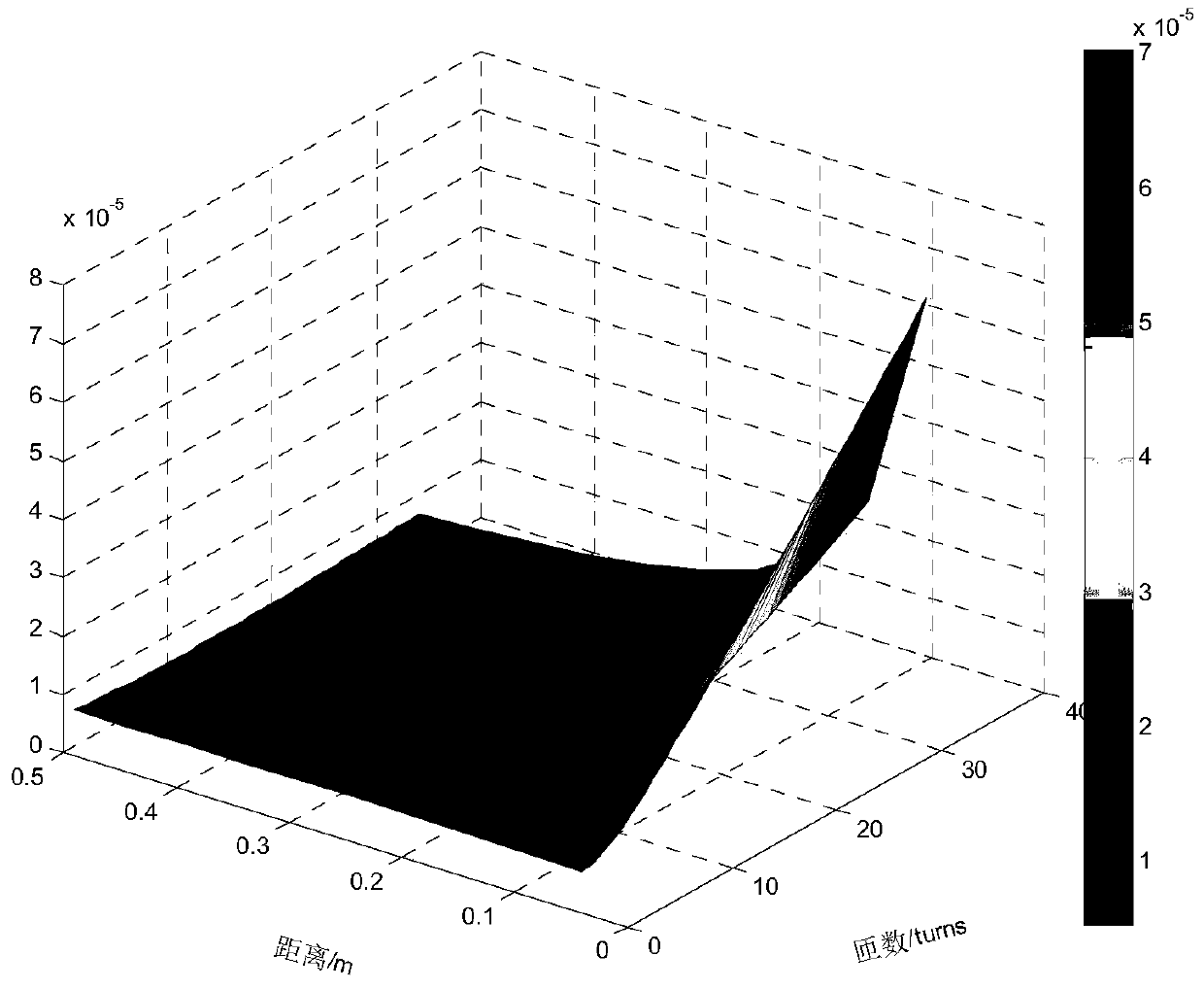 An Array Coplanar Coil System for Measuring Vertical Conductivity of Formation