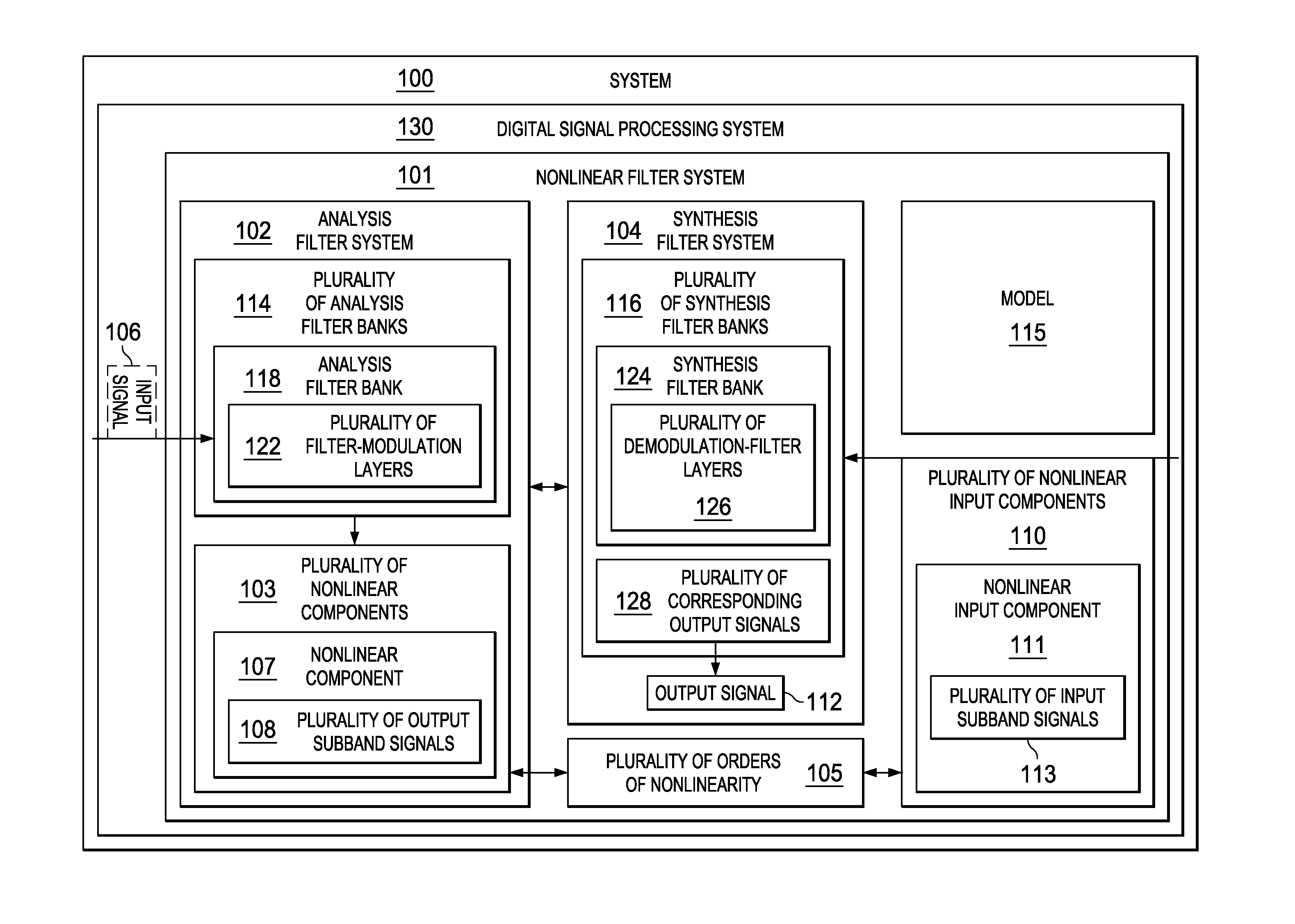 Nonlinear Filtering Using Polyphase Filter Banks