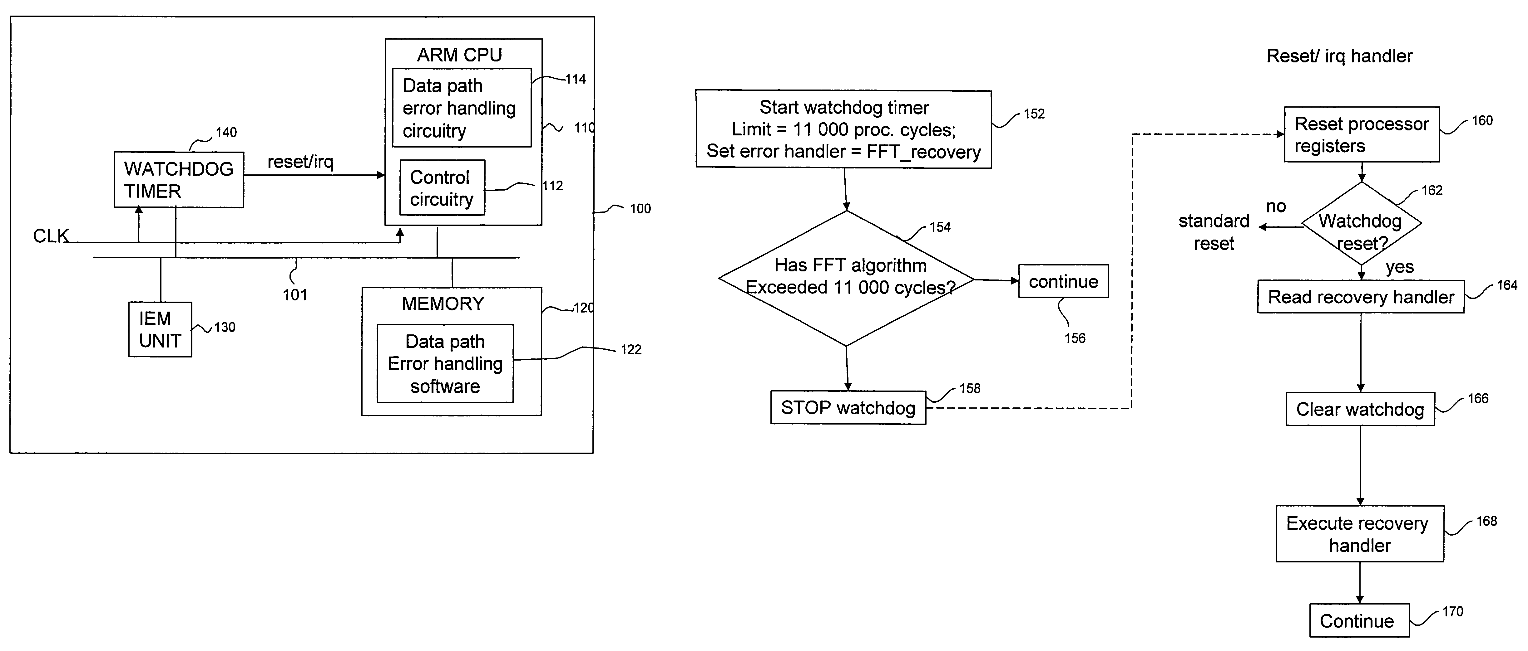 Recovering from errors in streaming DSP applications