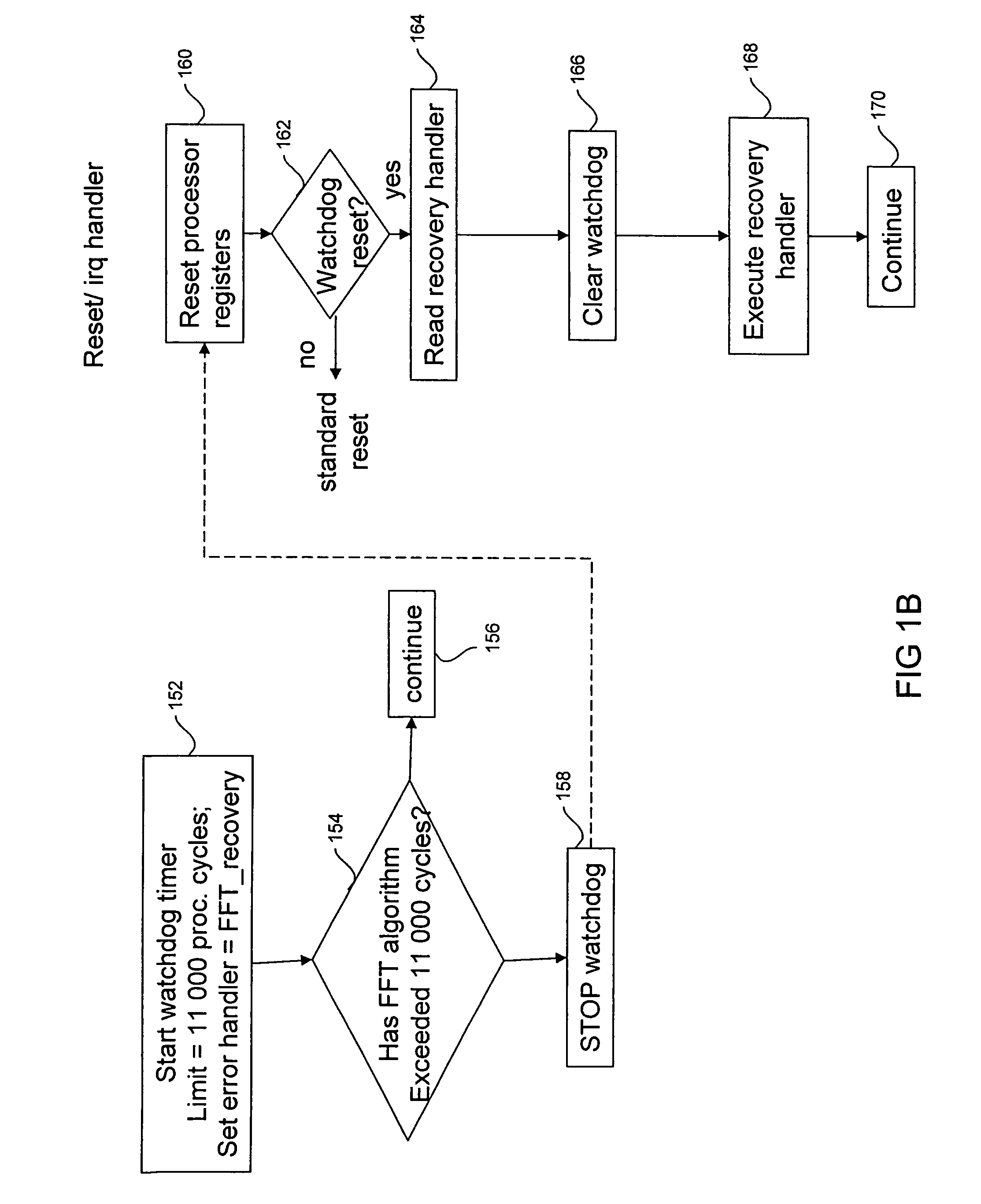 Recovering from errors in streaming DSP applications