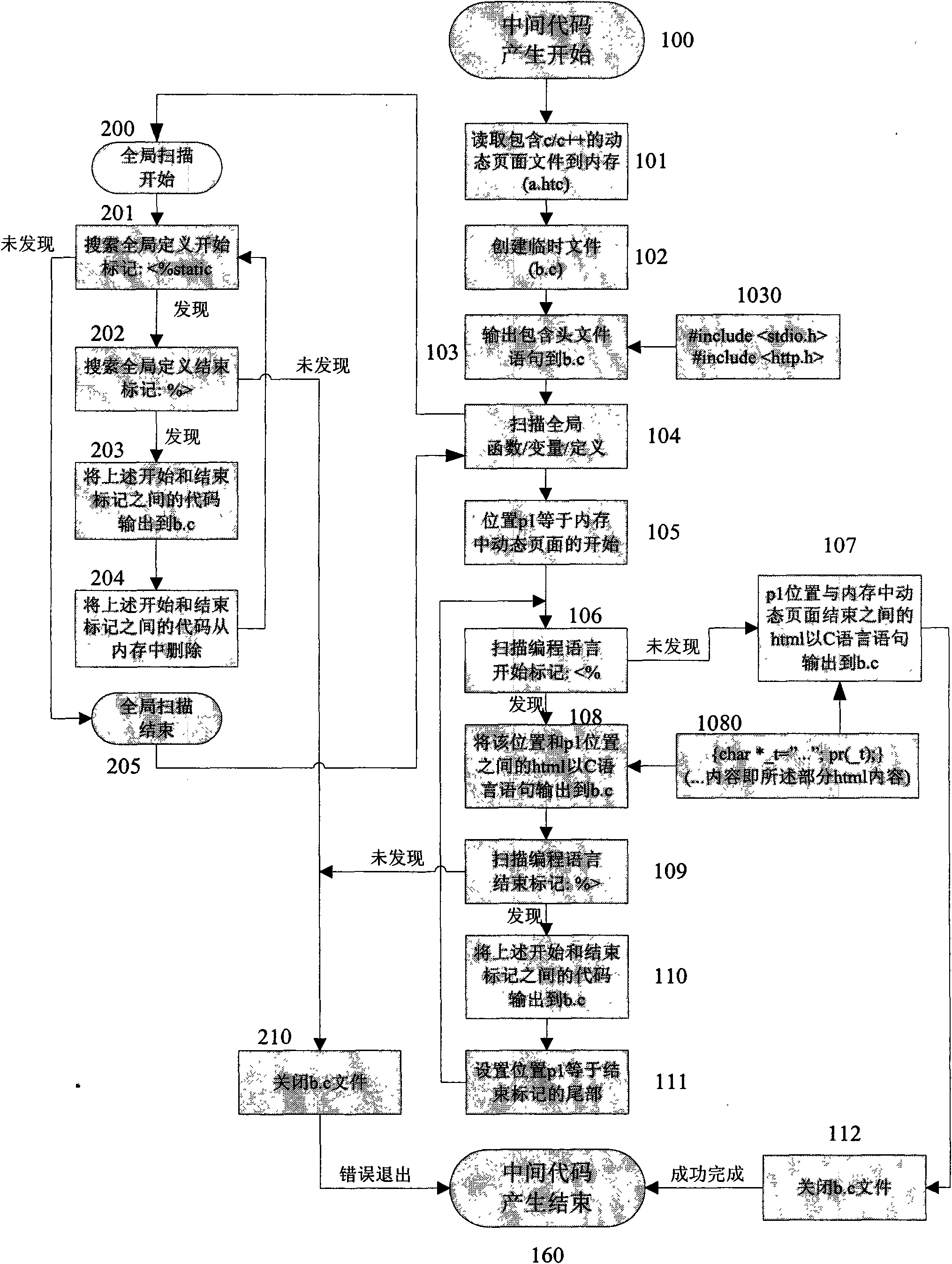 Method and system for web server