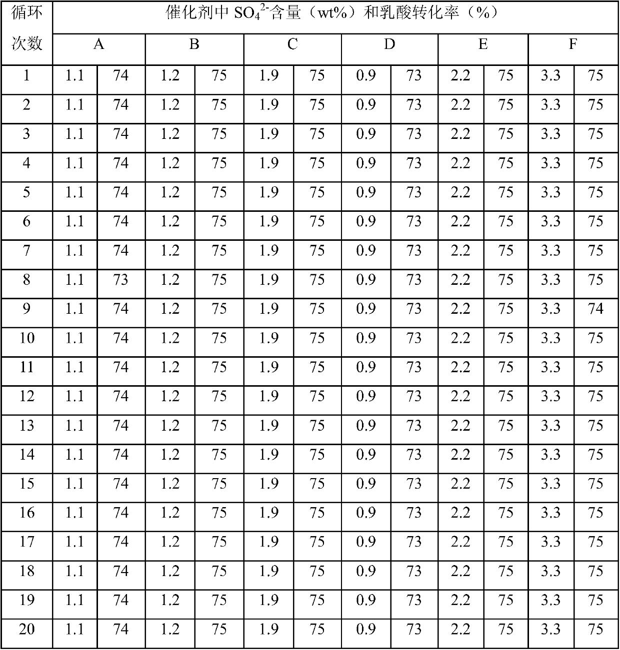 A kind of so42-/tio2-c nanotube, preparation method and application thereof