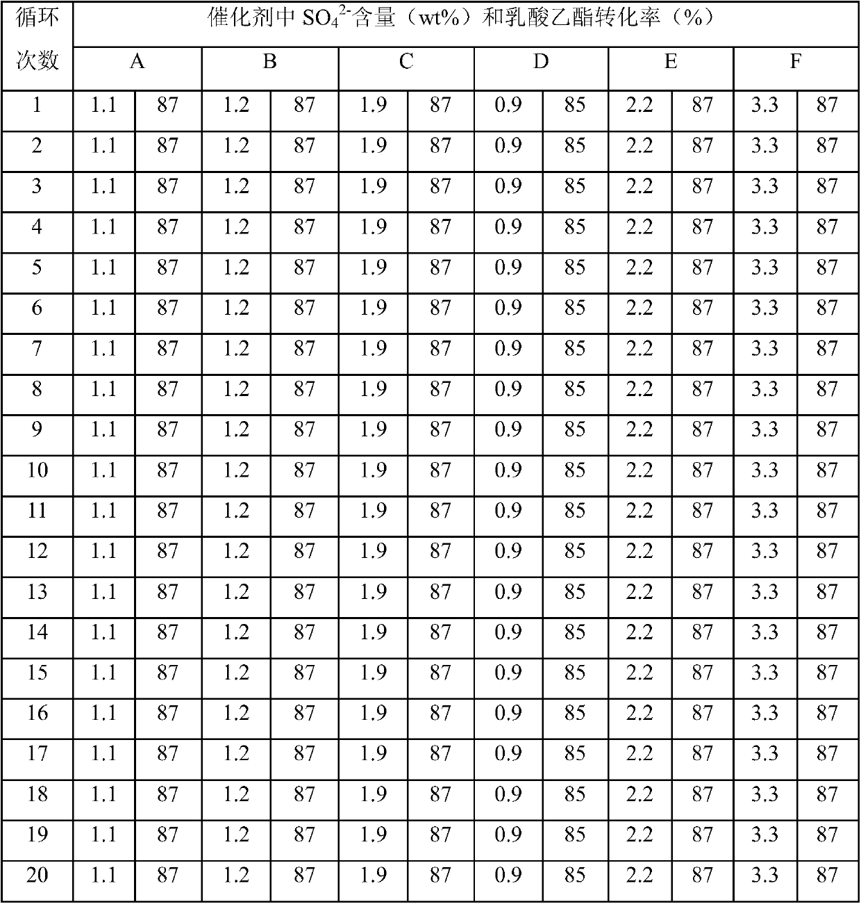 A kind of so42-/tio2-c nanotube, preparation method and application thereof