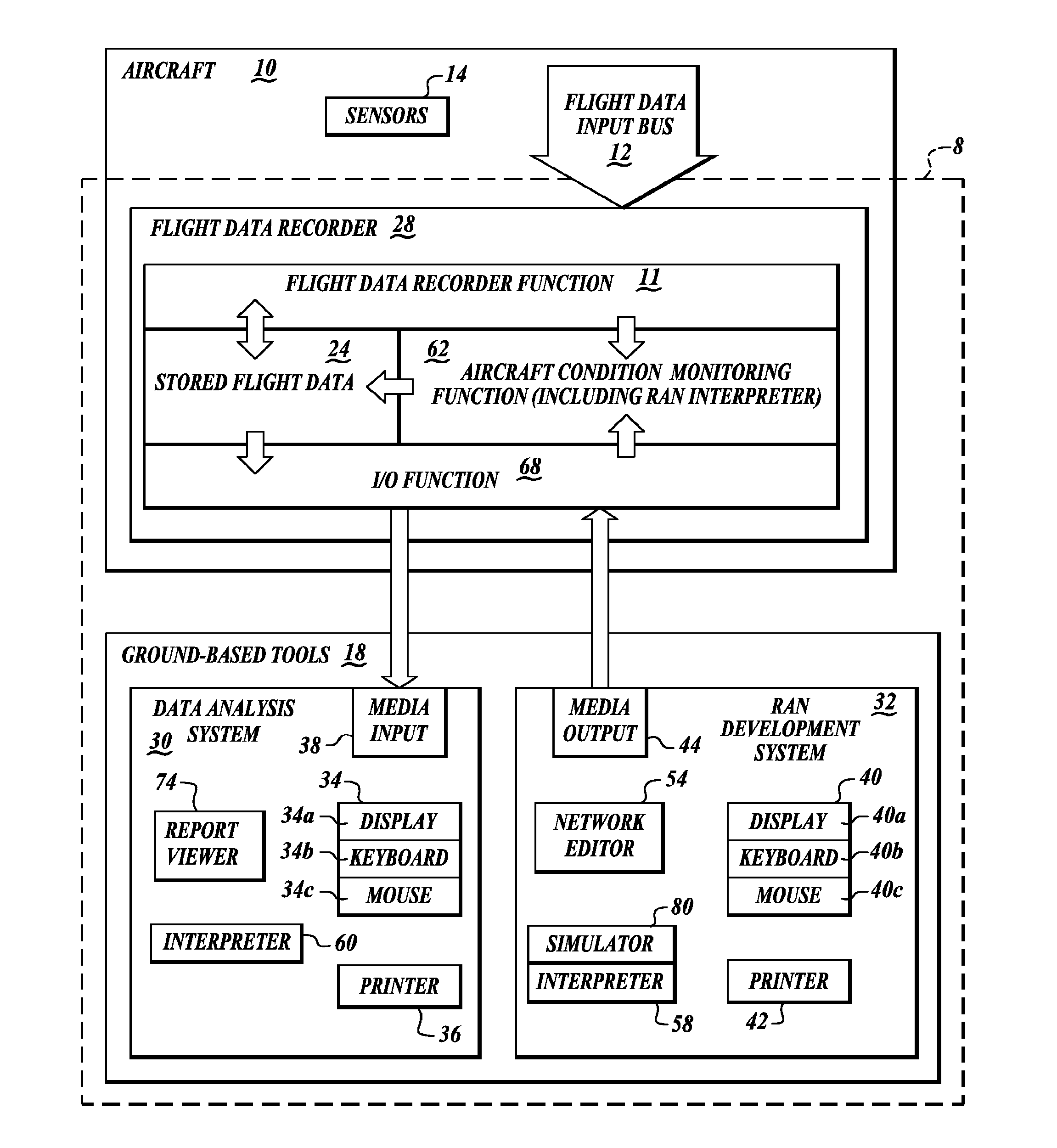 Reconfigurable algorithmic networks implemented via a flight data recorder