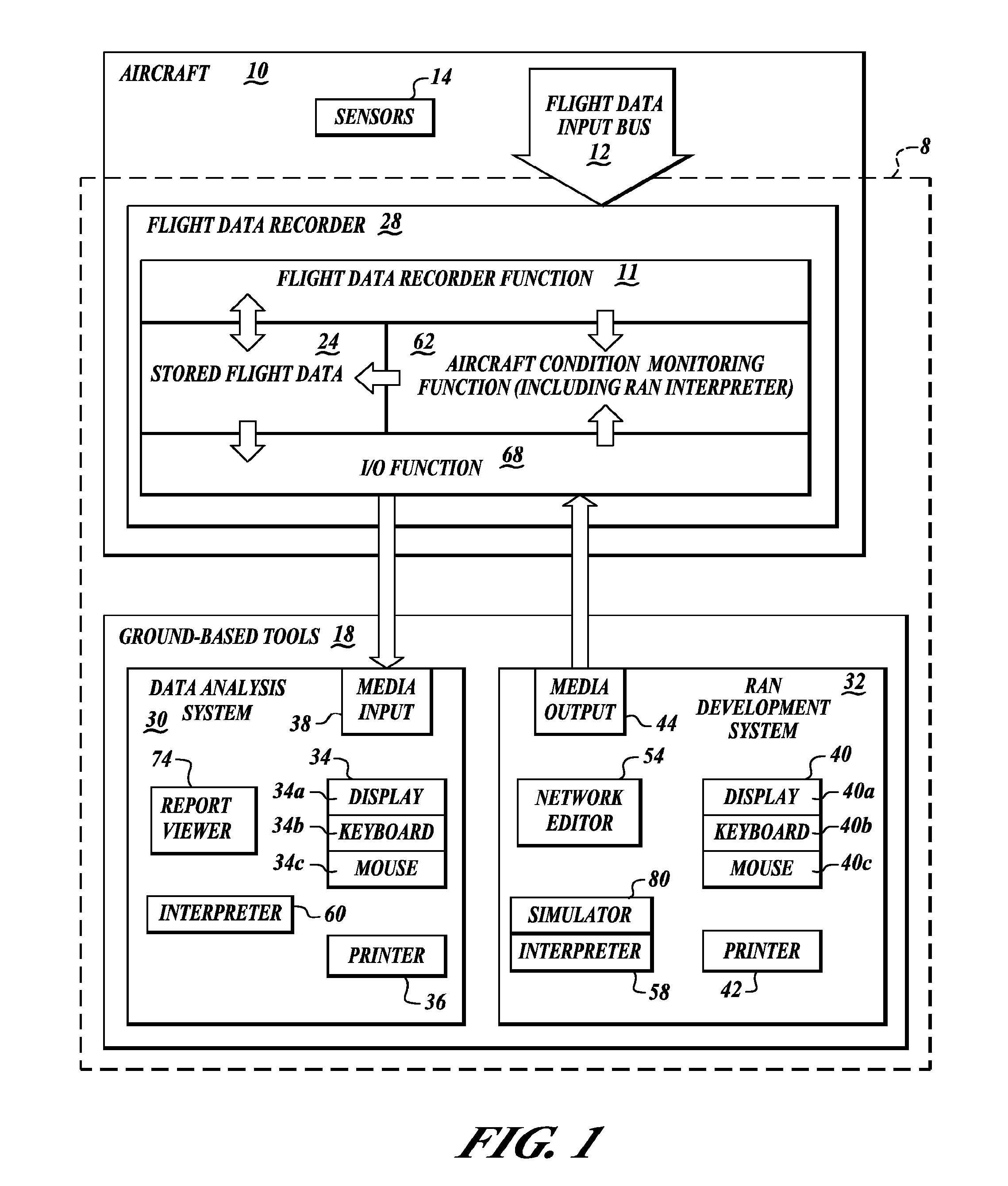 Reconfigurable algorithmic networks implemented via a flight data recorder