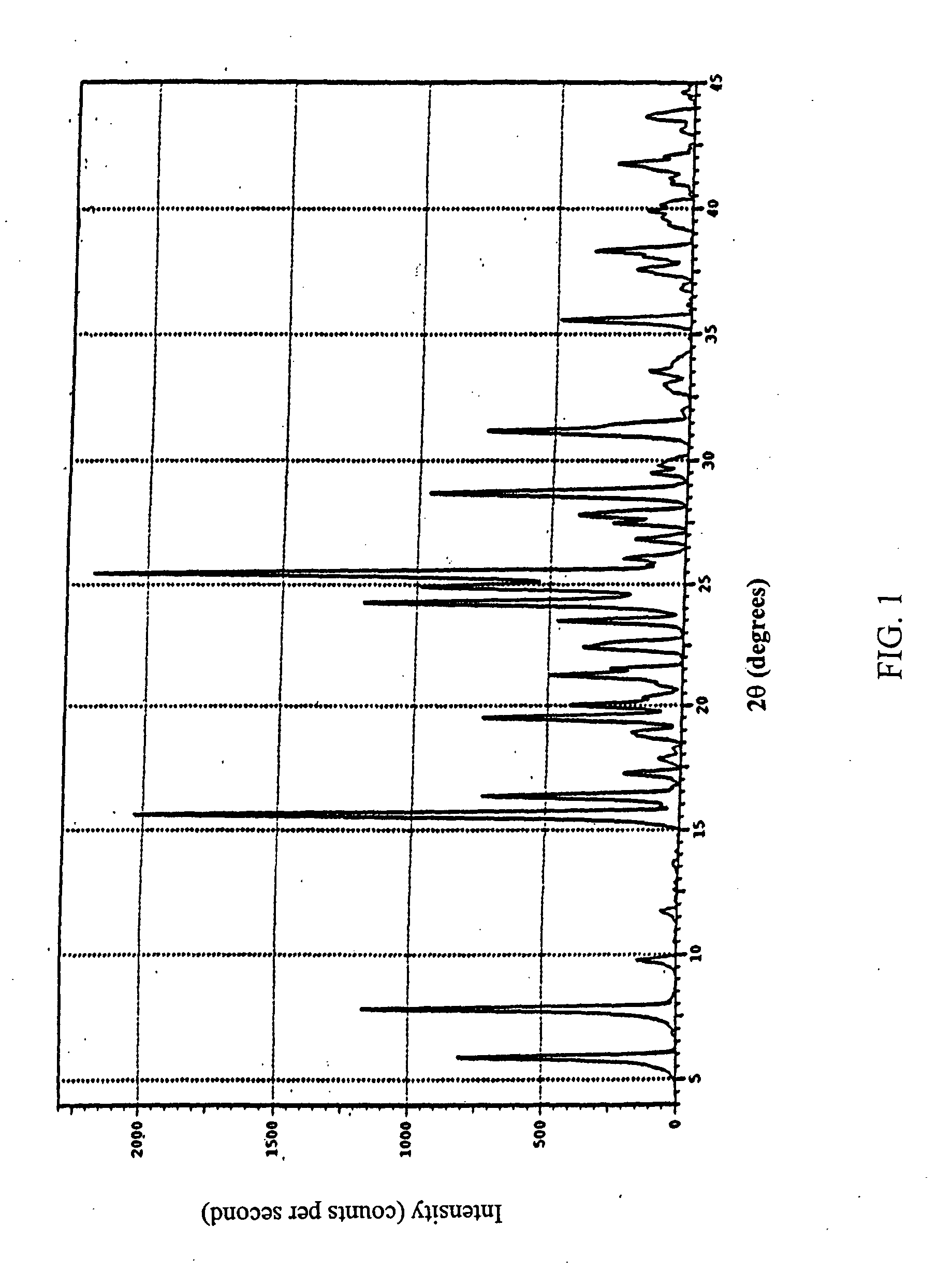 Crystalline beta2 adrenergic receptor agonist