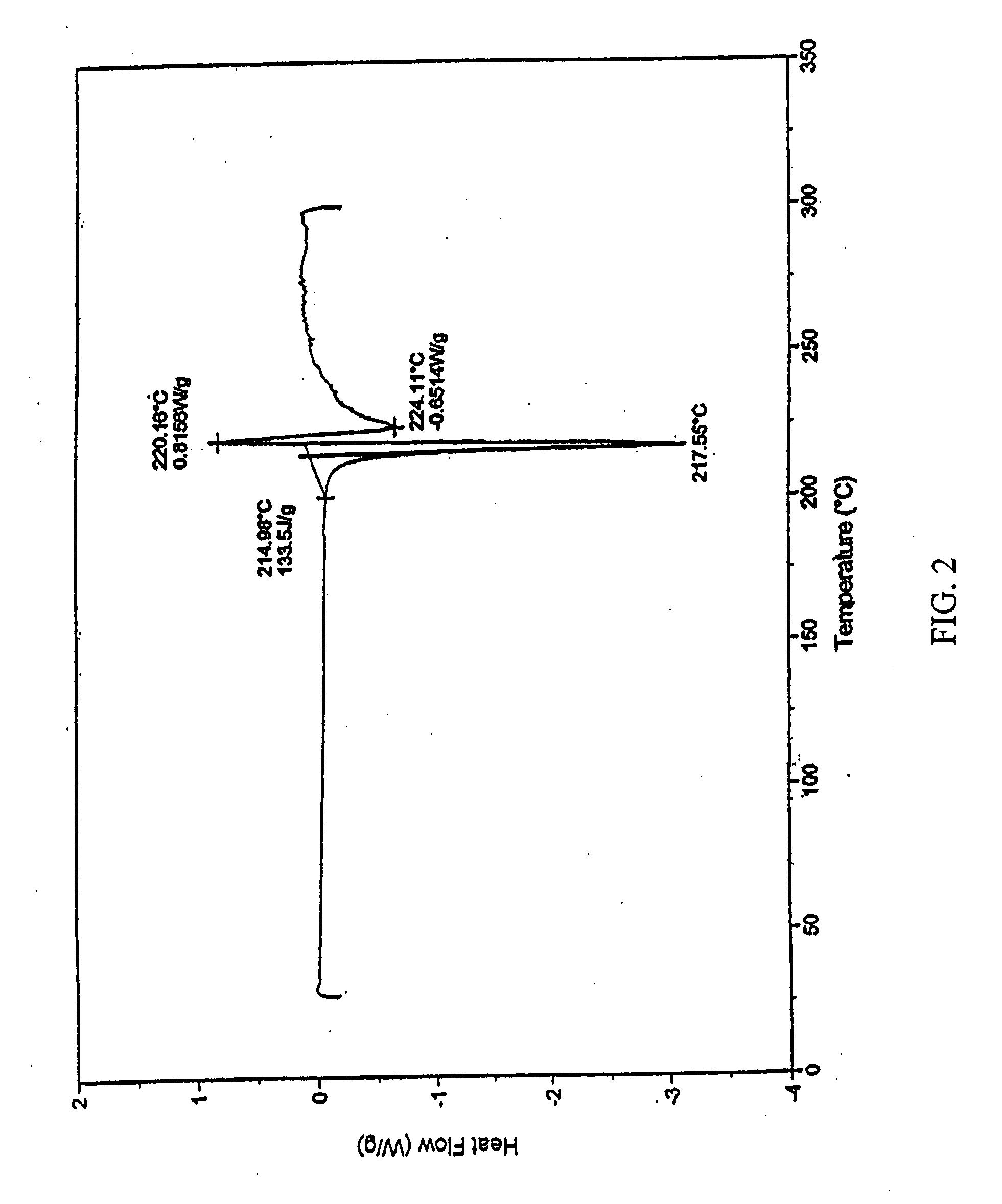 Crystalline beta2 adrenergic receptor agonist