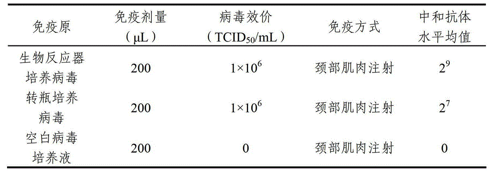 A method for producing porcine transmissible gastroenteritis virus using a bioreactor