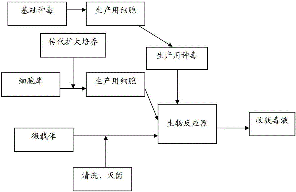 A method for producing porcine transmissible gastroenteritis virus using a bioreactor