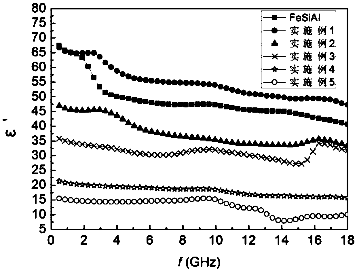 Sendust electromagnetic wave absorbent and preparation method thereof