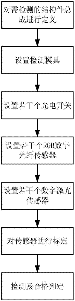 Mistake-proof detection method for structural member assembly in manufacturing industries of automobiles, machines or home appliances