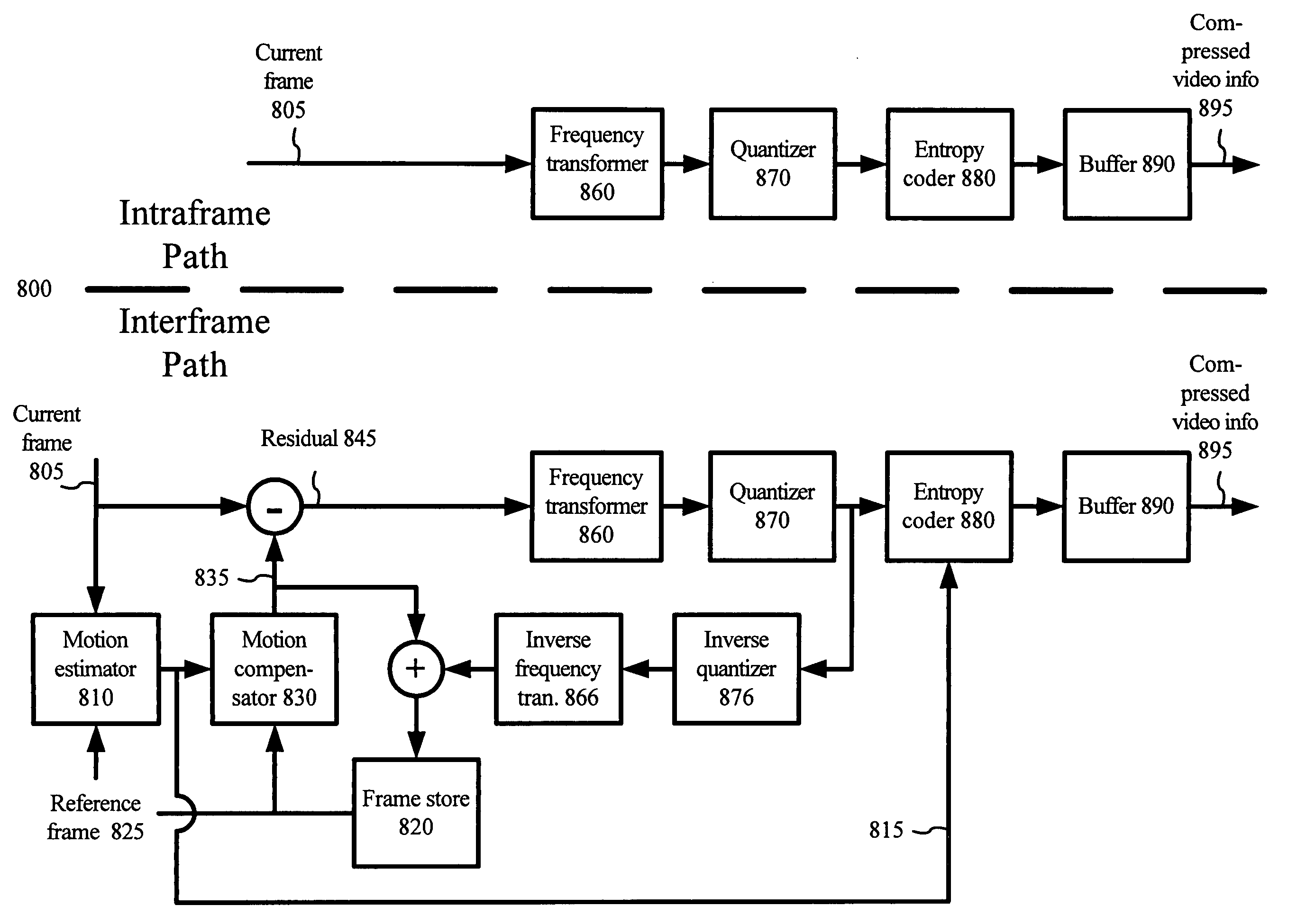 Adaptive multiple quantization