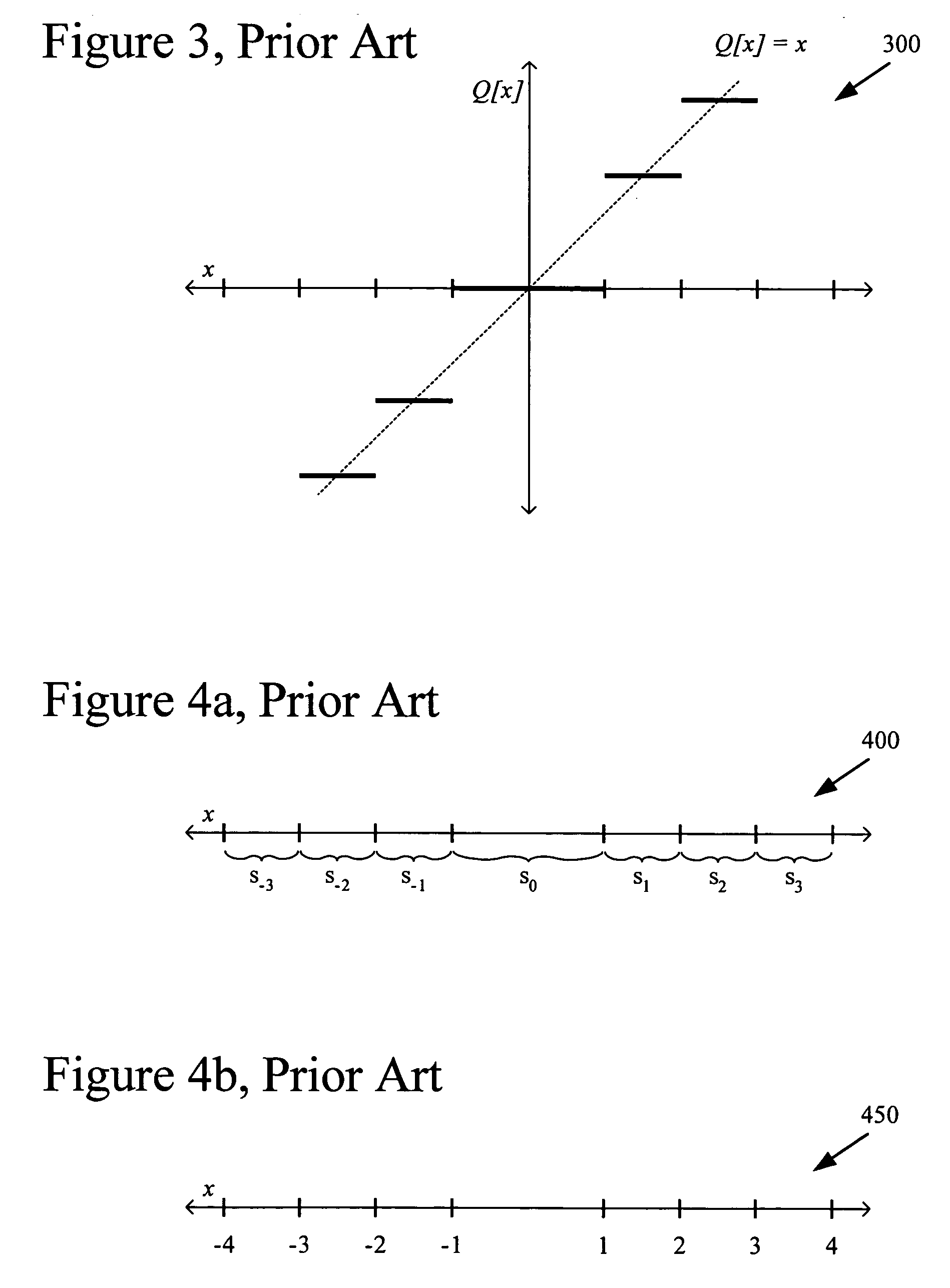 Adaptive multiple quantization