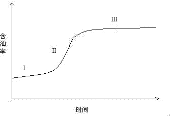 Method for producing primary-color low-fat crisp mushroom chips