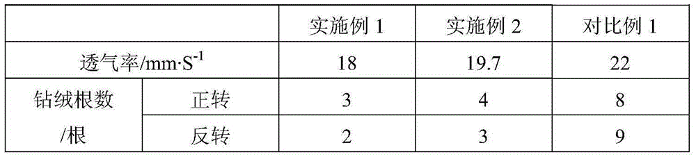 Soft polyester cotton down-proof fabrics and processing method thereof