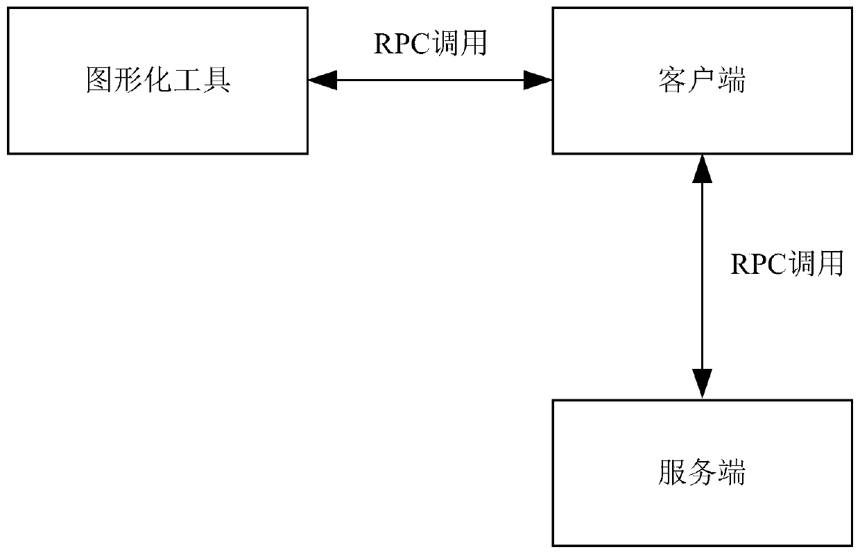 Example creation method and device, storage medium, processor and electronic device