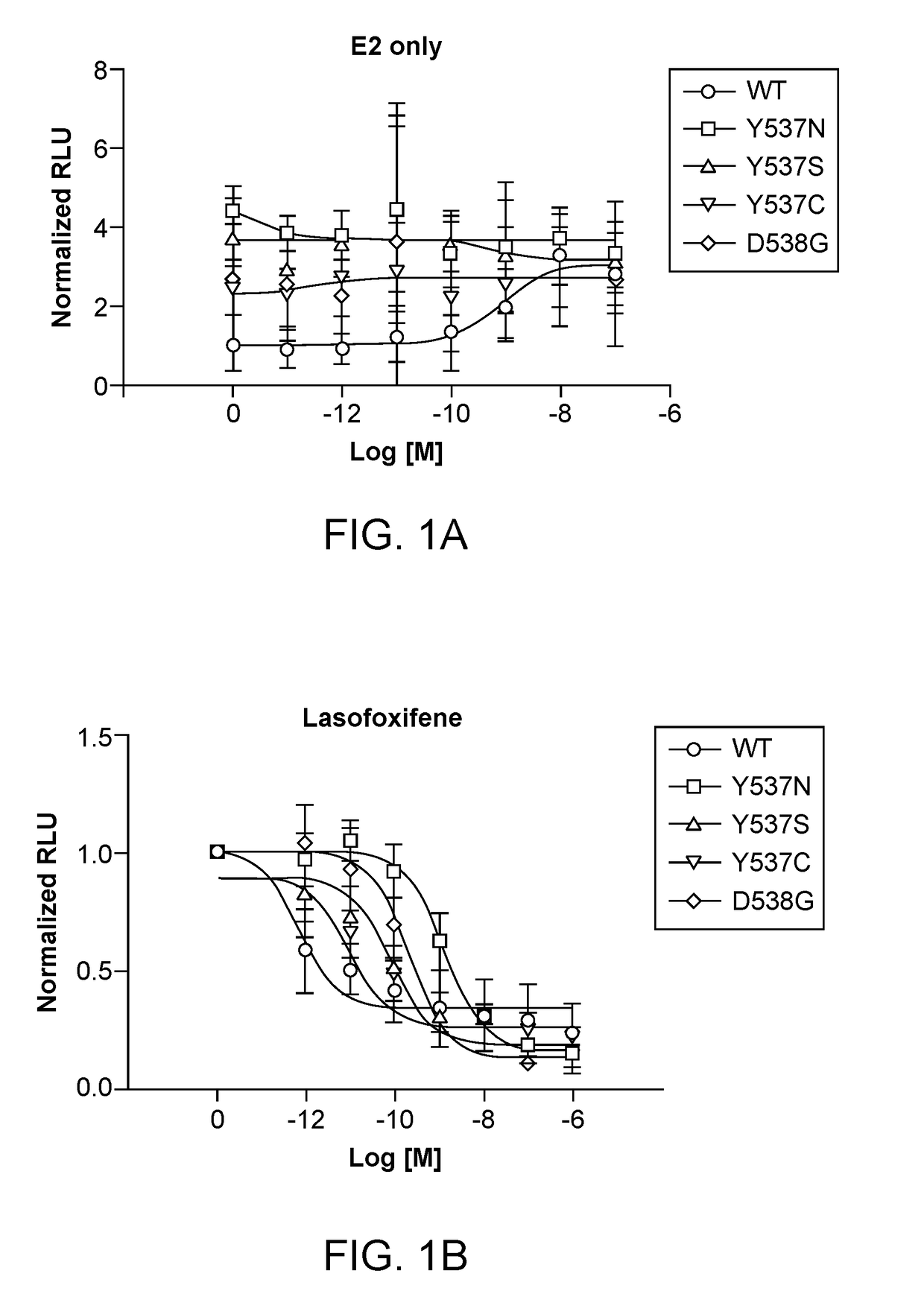 Lasofoxifene treatment of breast cancer