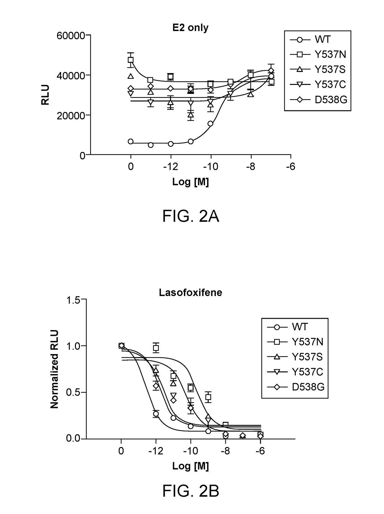 Lasofoxifene treatment of breast cancer