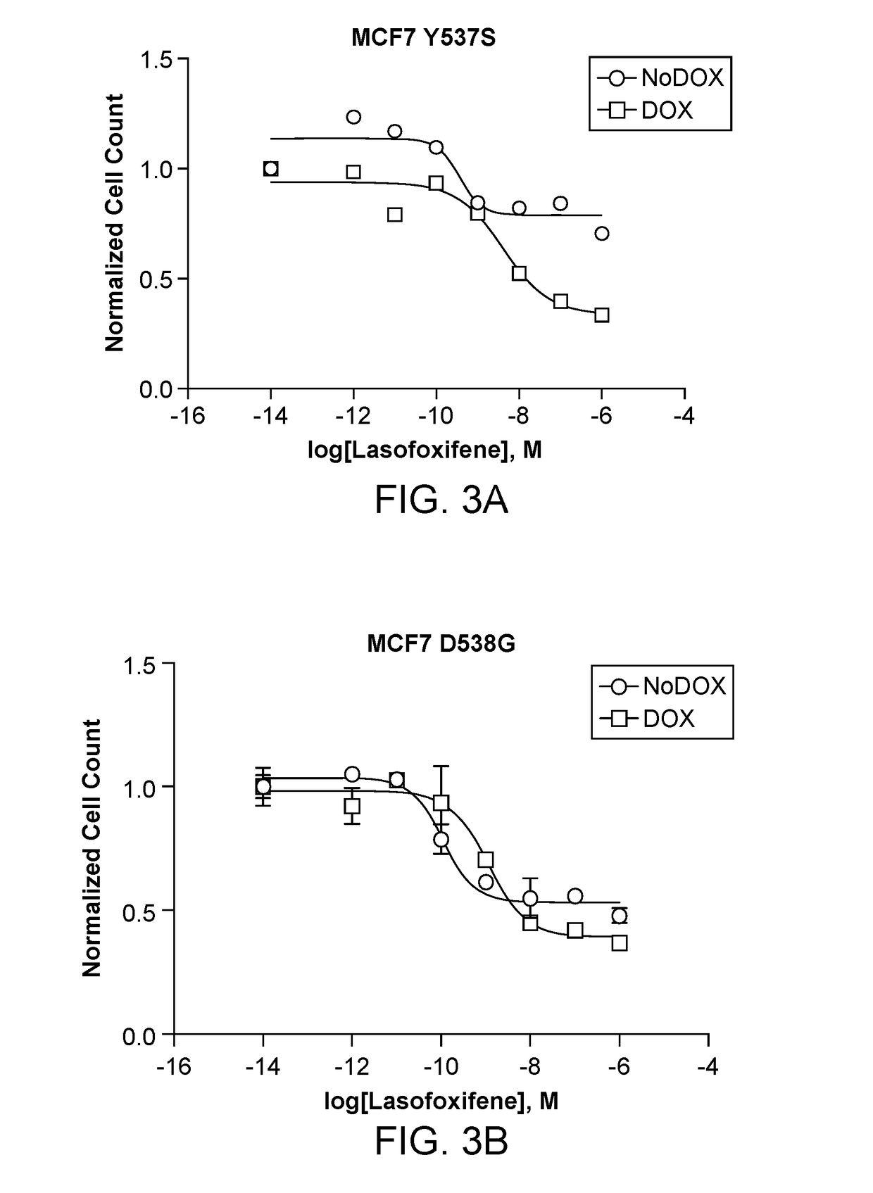 Lasofoxifene treatment of breast cancer