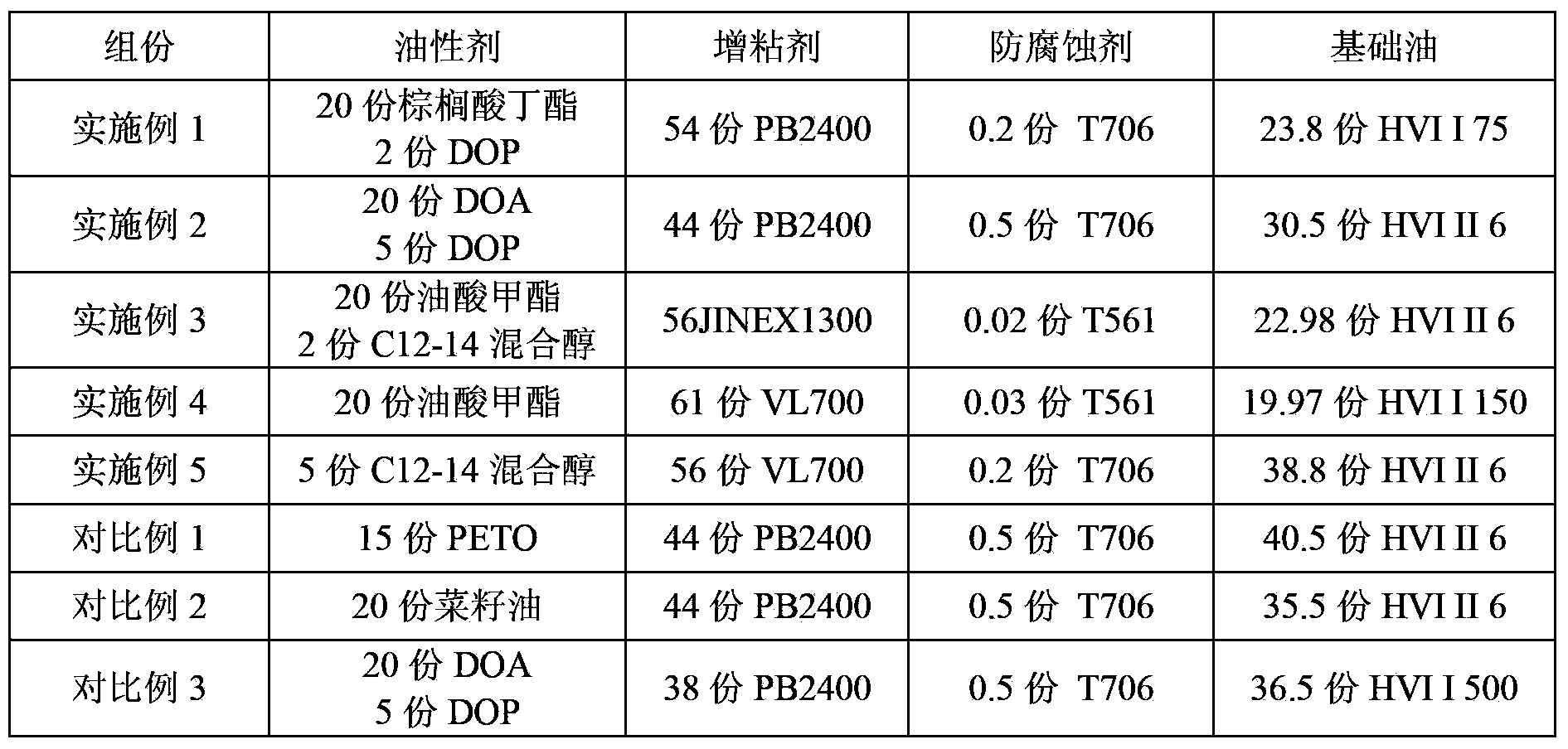 Copper tube drawing internal film oil composition and its use