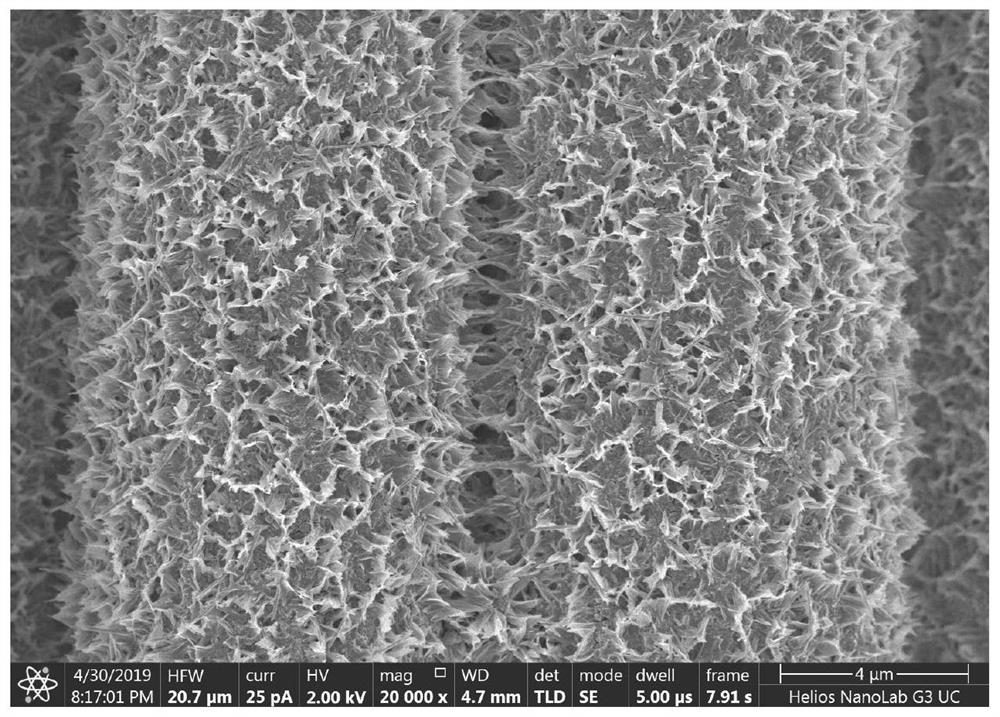 acfs@tic/tio  <sub>2</sub> Composite materials and their preparation methods and applications