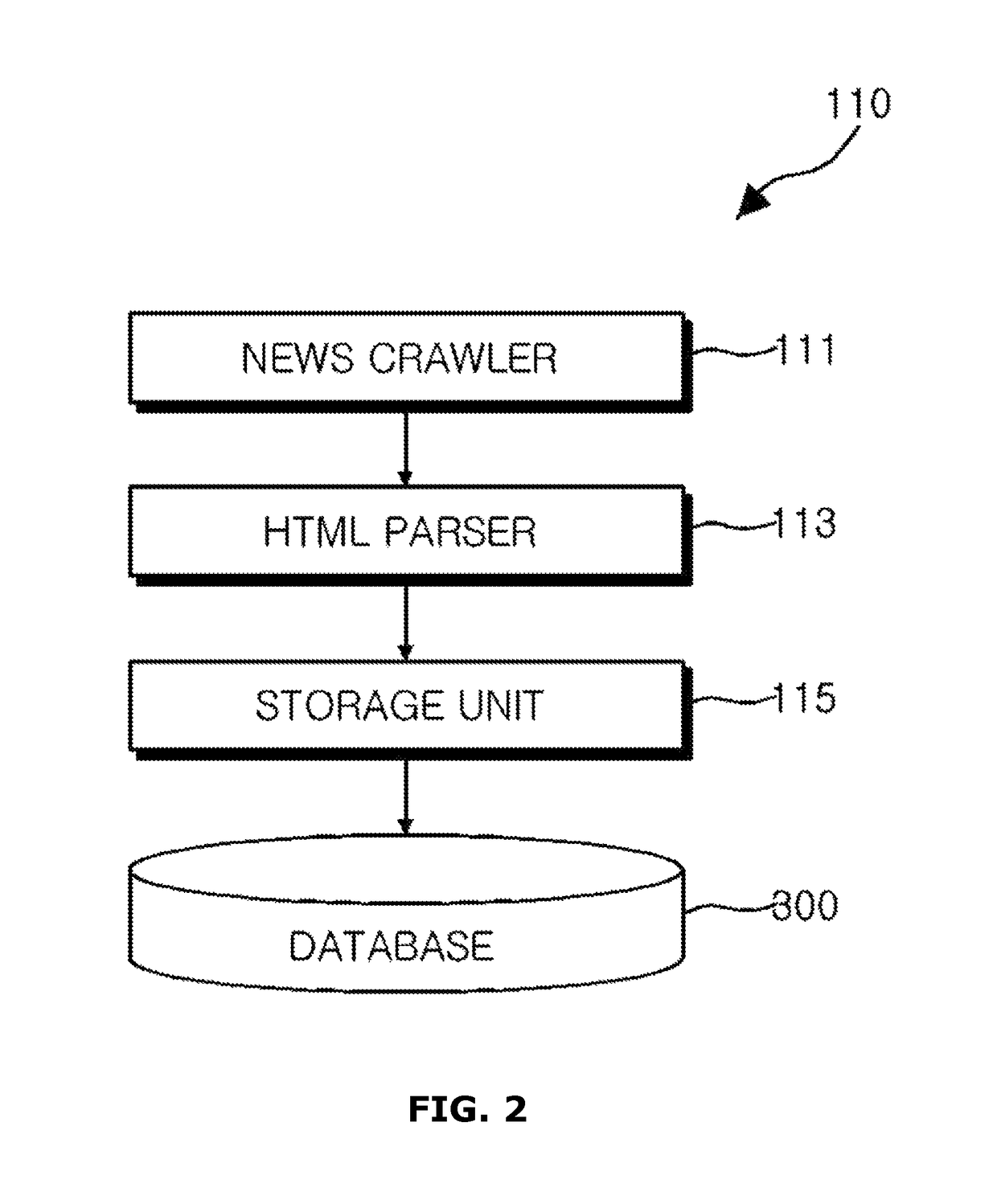 Device and method for analyzing reputation for objects by data mining