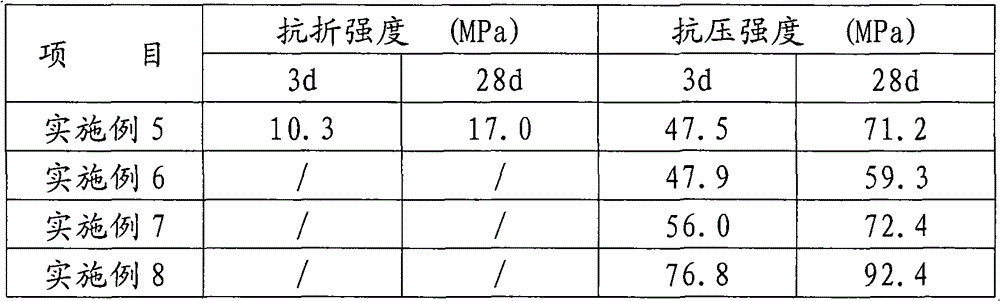 Roller steel slag fine aggregate and composite slag powder cemented material