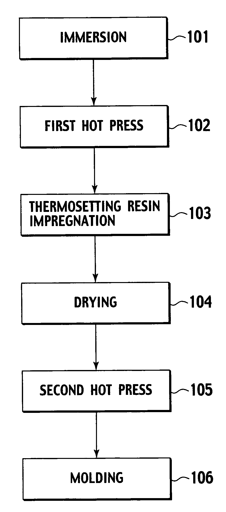 Production method of an electroacoustic transducer diaphragm, electroacoustic transducer diaphragm, and an electroacoustic transducer