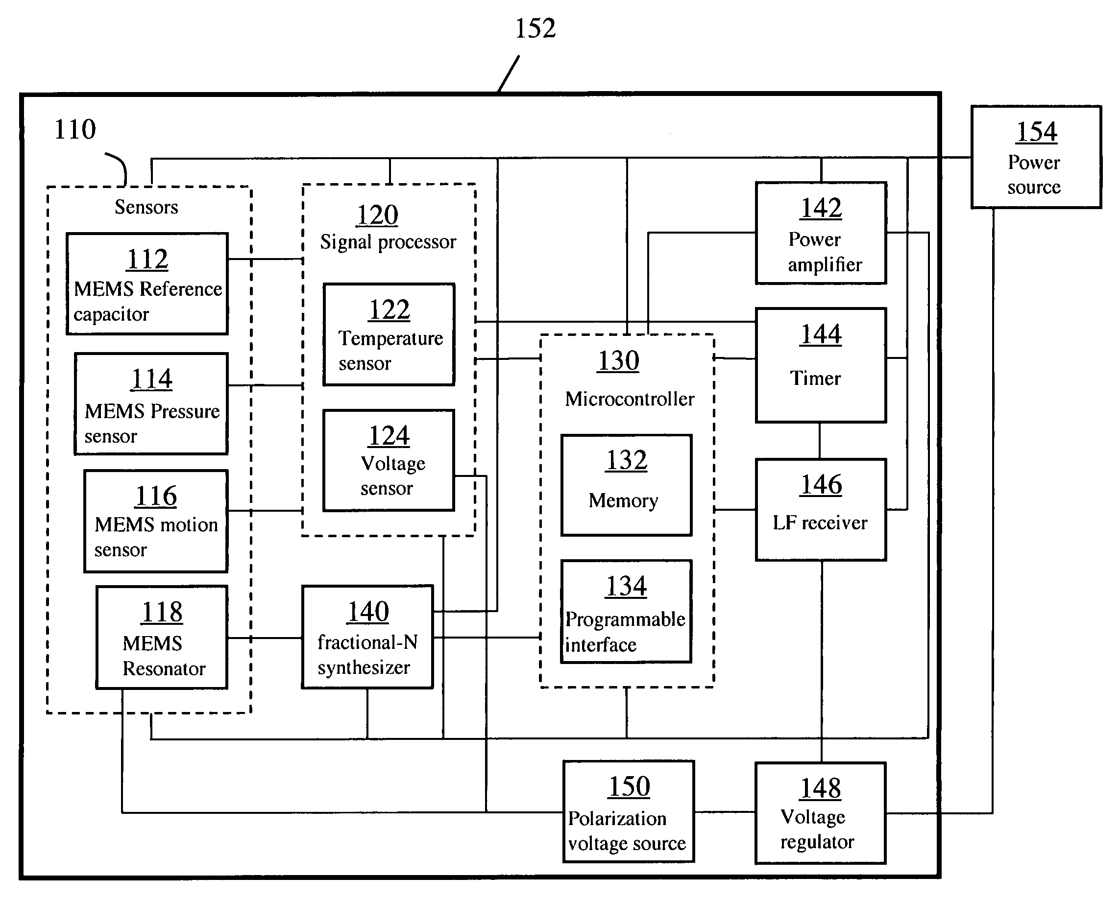 Integrated tire pressure sensor system