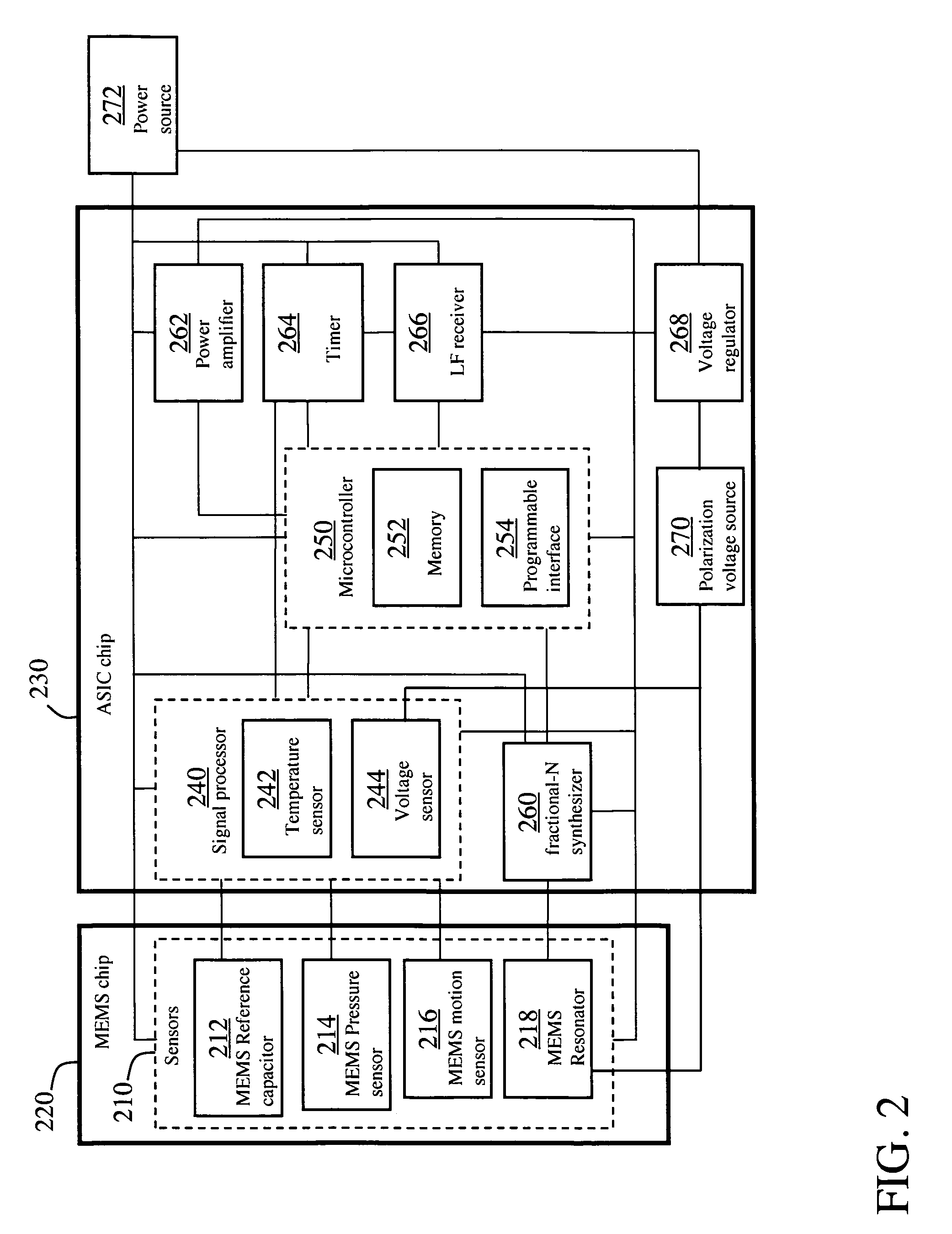 Integrated tire pressure sensor system