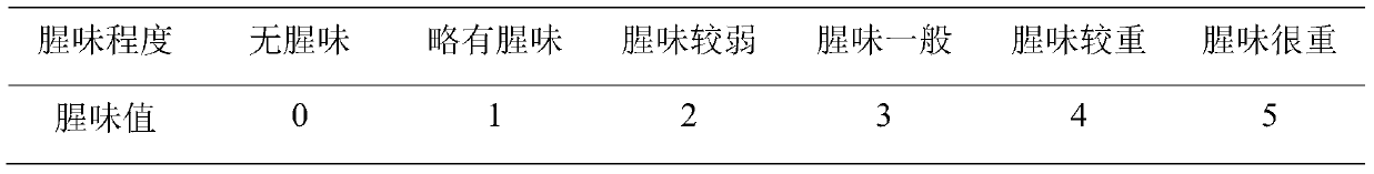 Method for preparing low-fishy and low-bitter functional food by using acid-soluble protein of tilapia meat