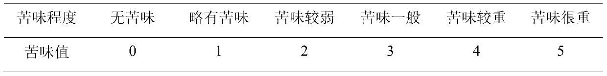 Method for preparing low-fishy and low-bitter functional food by using acid-soluble protein of tilapia meat