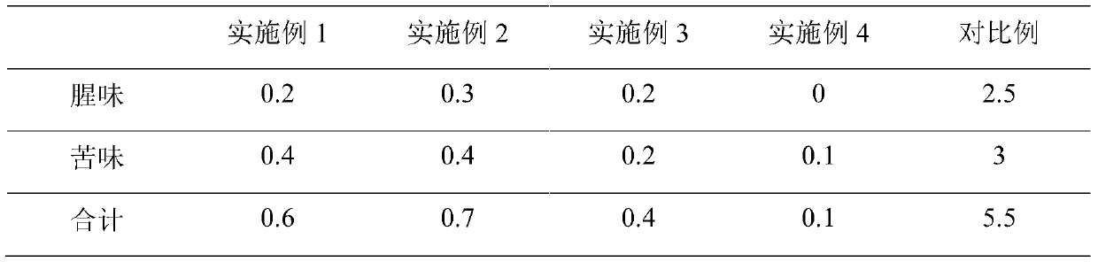 Method for preparing low-fishy and low-bitter functional food by using acid-soluble protein of tilapia meat