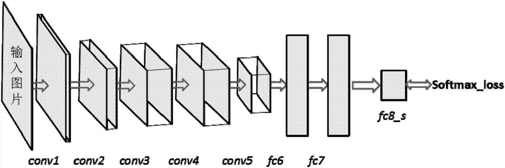 Cross-social-platform picture recommendation algorithm based on content or emotion similarity