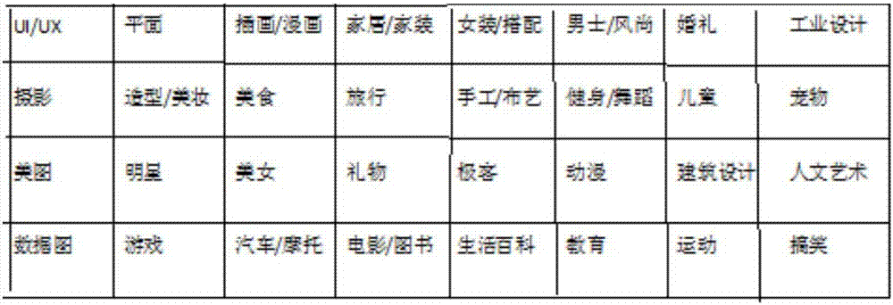 Cross-social-platform picture recommendation algorithm based on content or emotion similarity