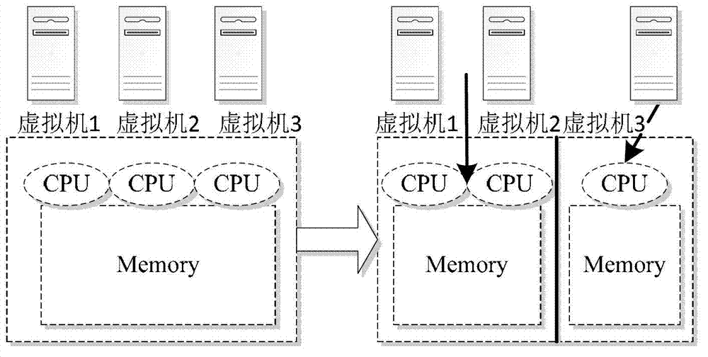 Memory sharing method and device for virtual machine