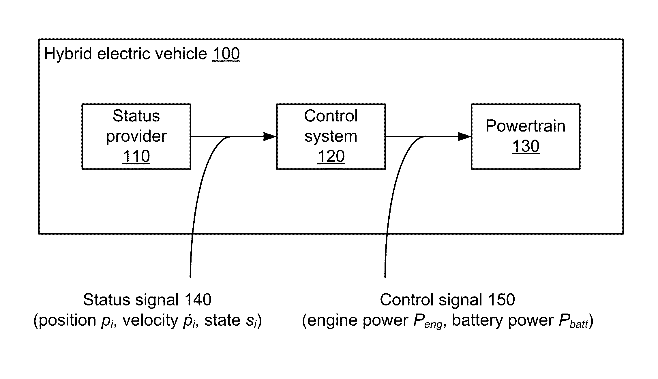 Hybrid Vehicle Fuel Efficiency Using Inverse Reinforcement Learning