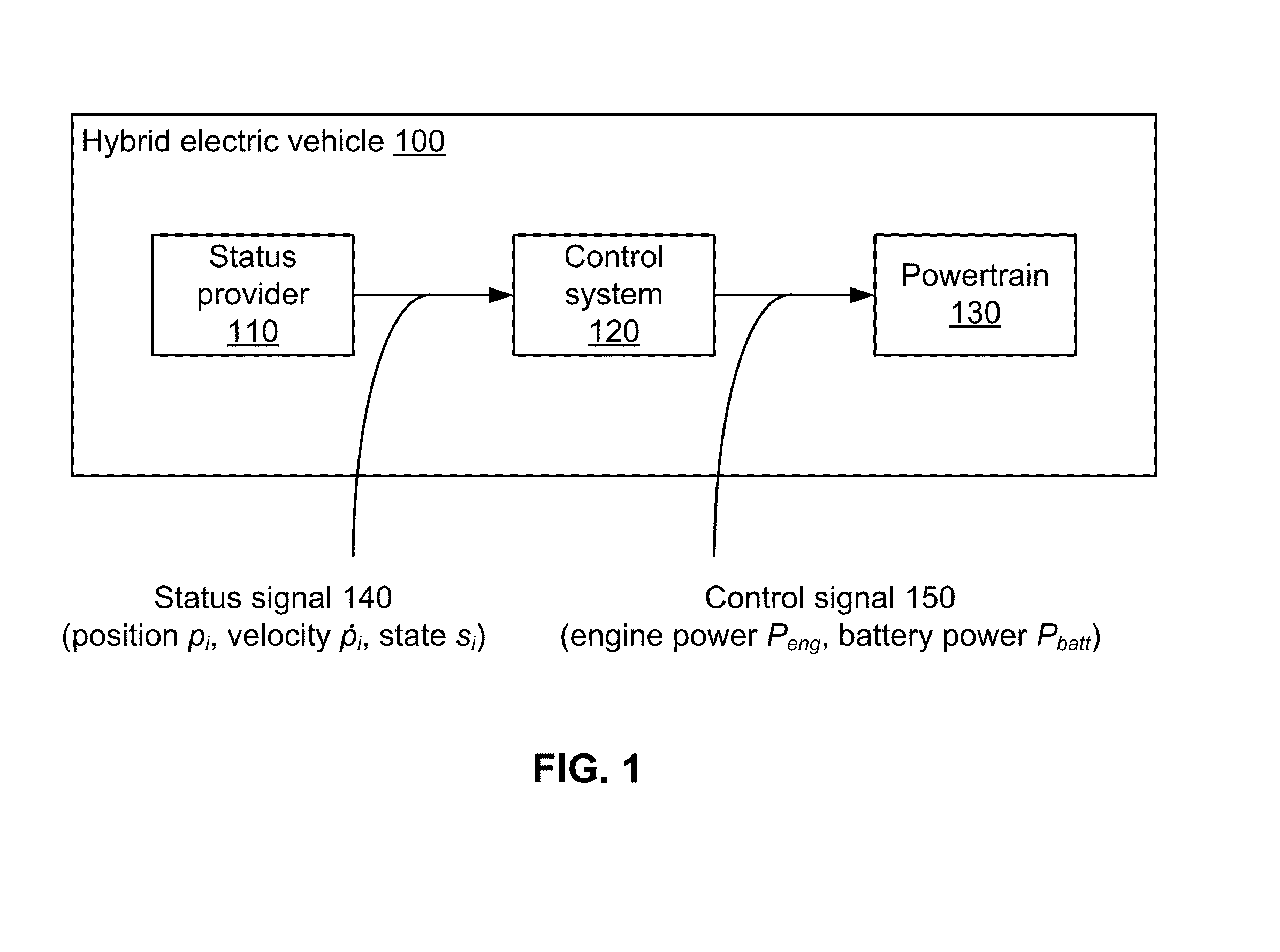 Hybrid Vehicle Fuel Efficiency Using Inverse Reinforcement Learning