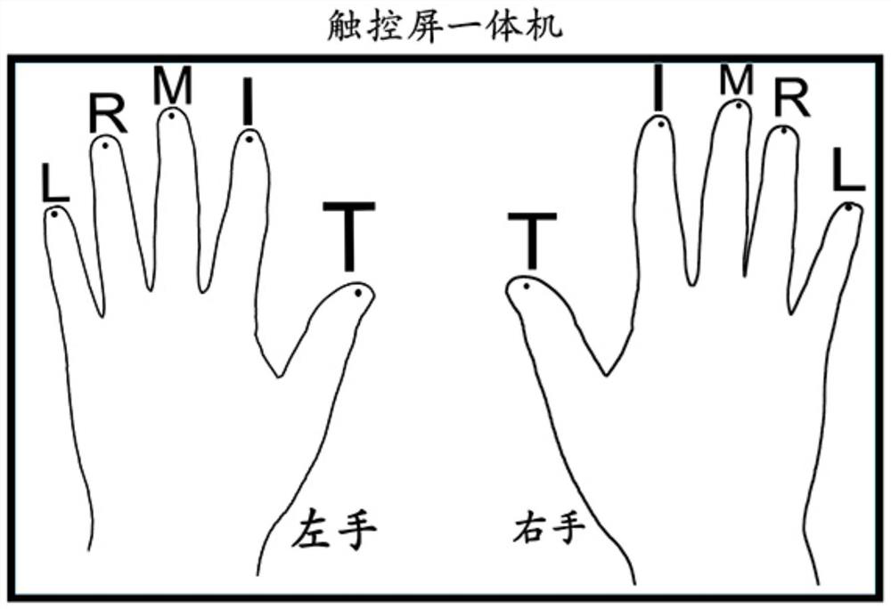 Finger identification algorithm