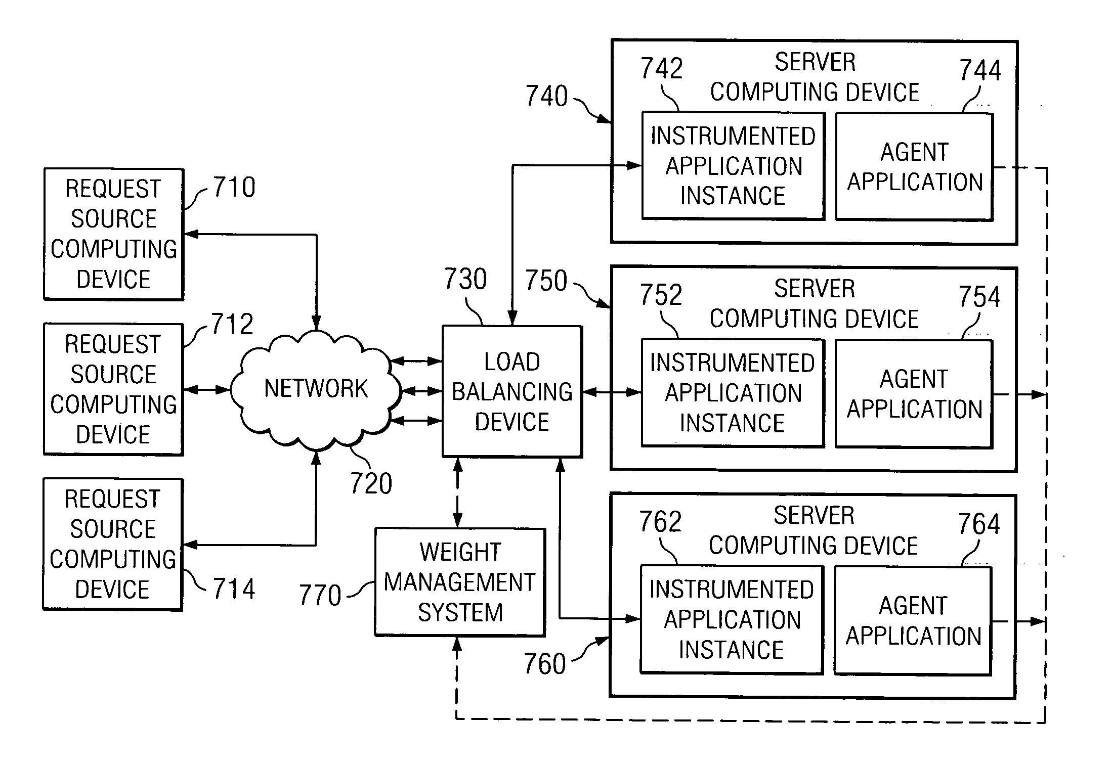 Apparatus and method for determining load balancing weights using application instance statistical information