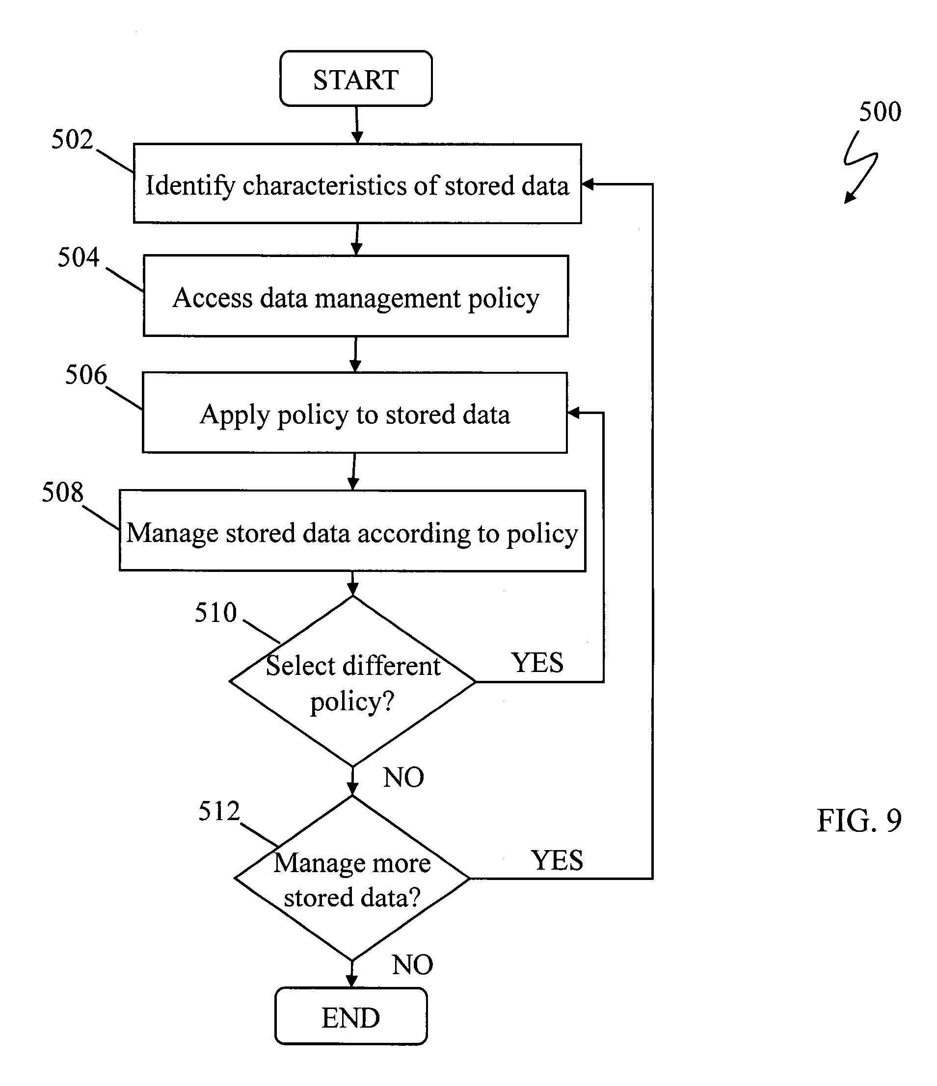 Synchronizing performance requirements across multiple storage platforms