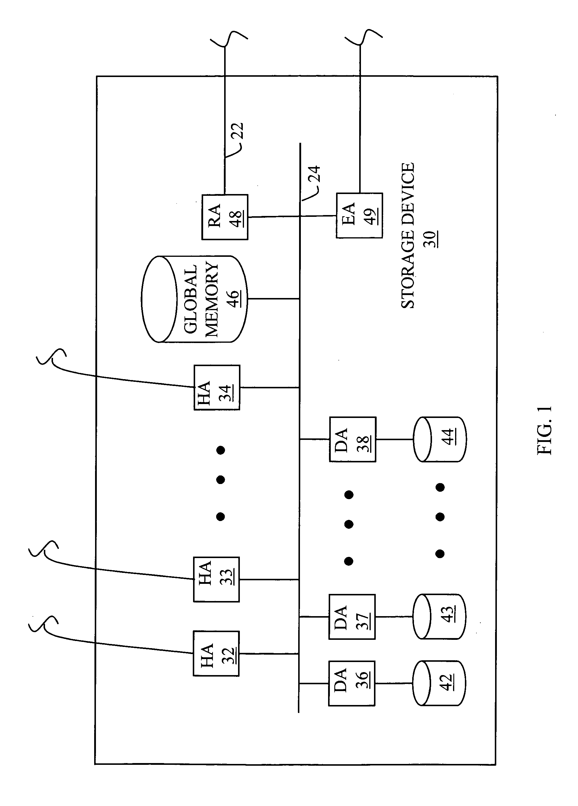 Synchronizing performance requirements across multiple storage platforms