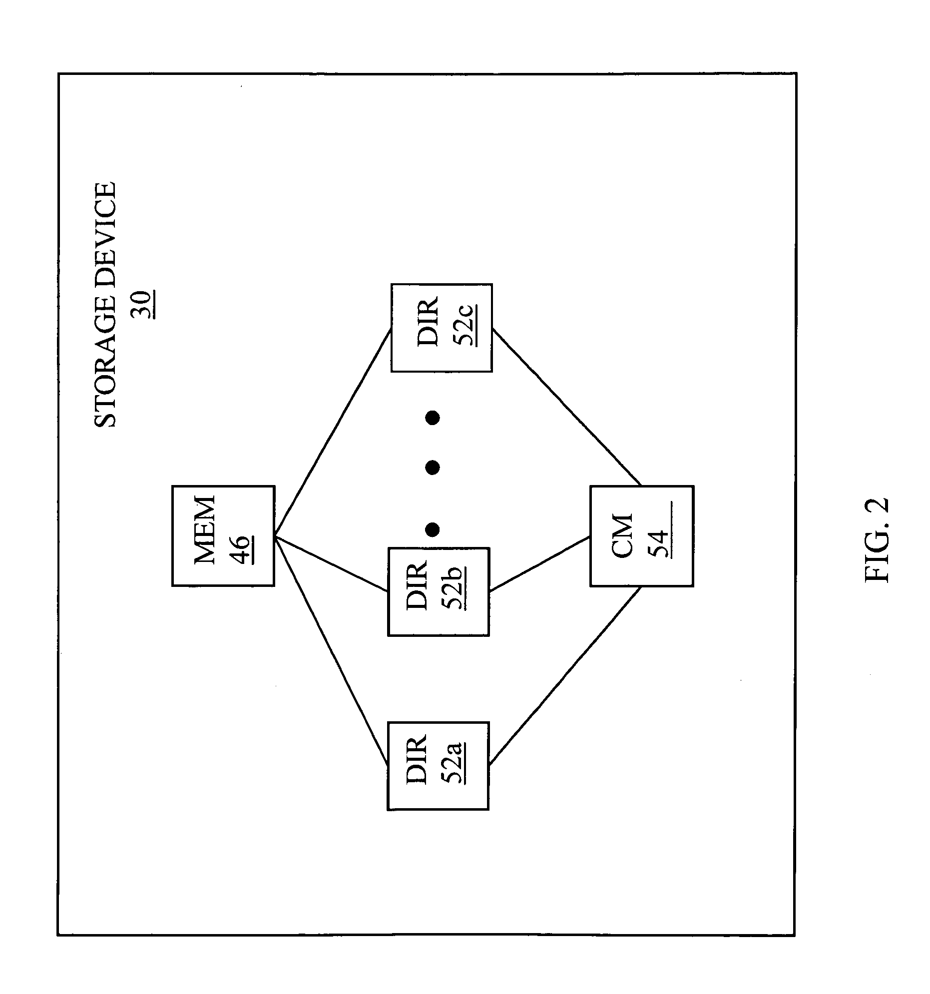 Synchronizing performance requirements across multiple storage platforms